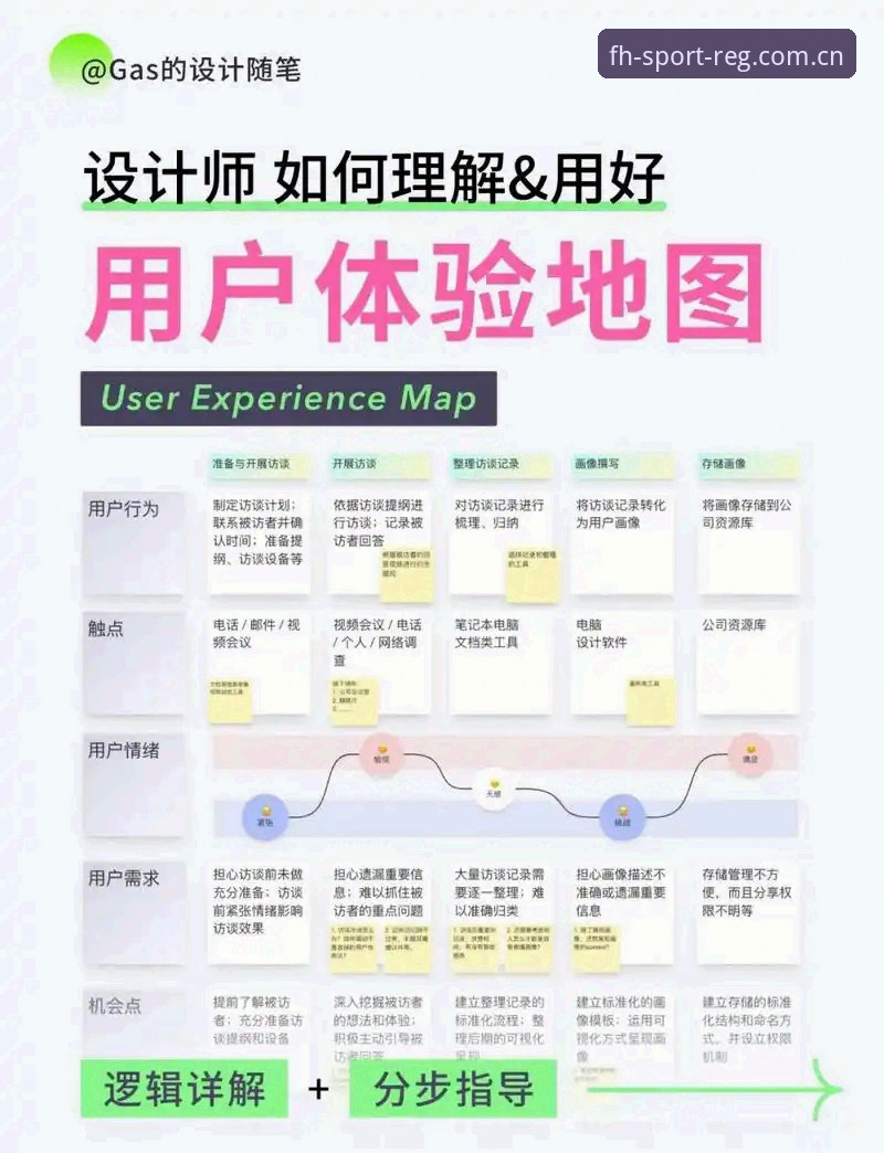 凤凰体育平台新手体验报告：从注册到深度使用全流程评测