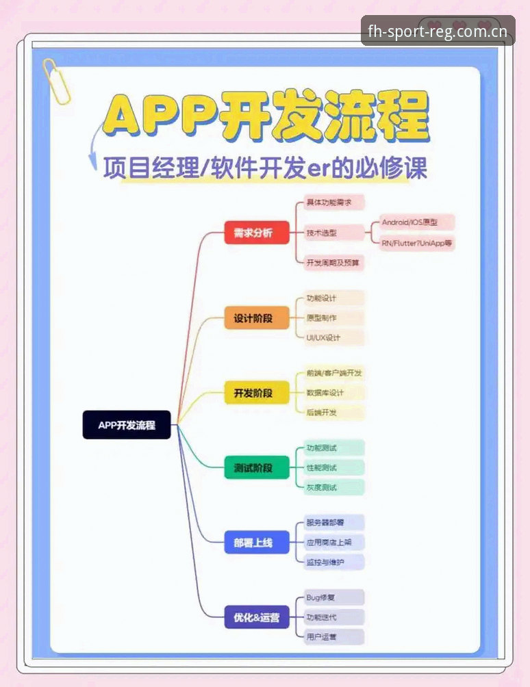 资深用户实战经验：凤凰体育app中国官网注册全流程解析与创新探索